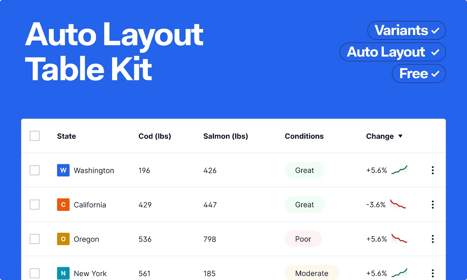  Auto Layout Table Kit for Figma and Adobe XD