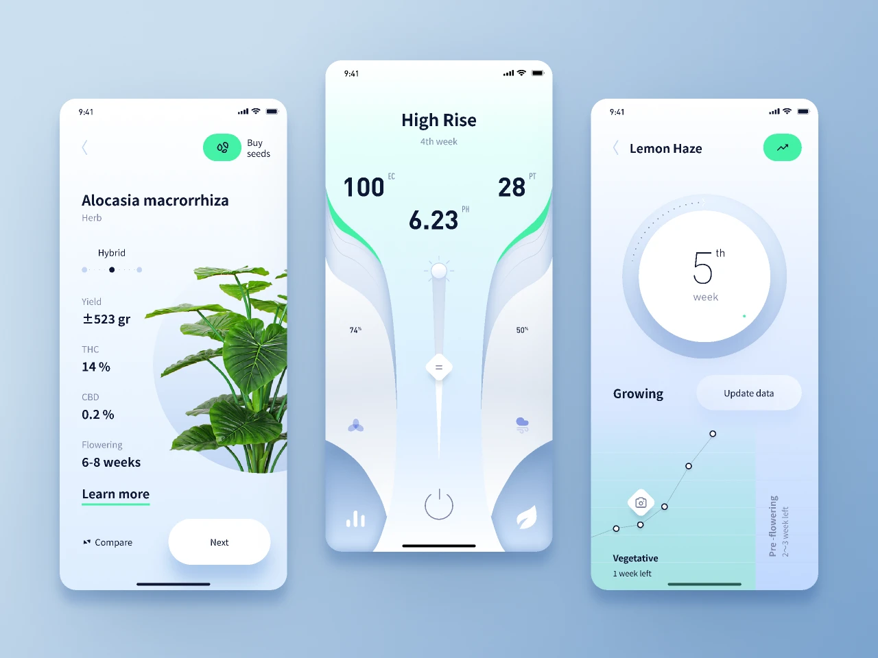 2020 Plant Growth App for Figma and Adobe XD