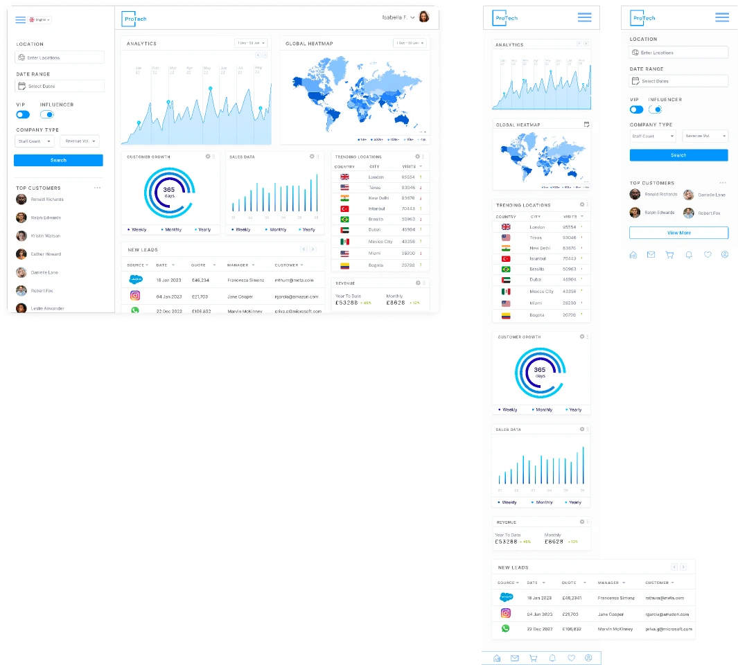 Analytics Data Visualisation Web & Mobile App for Figma and Adobe XD