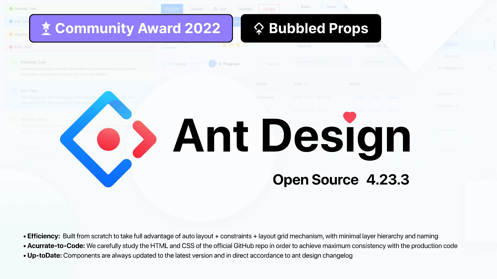 Ant Design Open Source for Figma and Adobe XD
