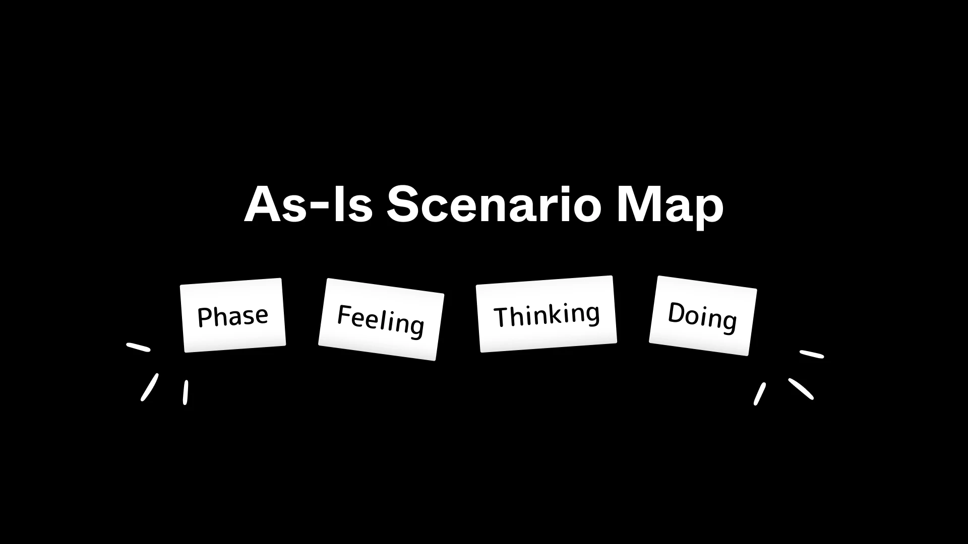 As-is Scenario Map for Figma and Adobe XD