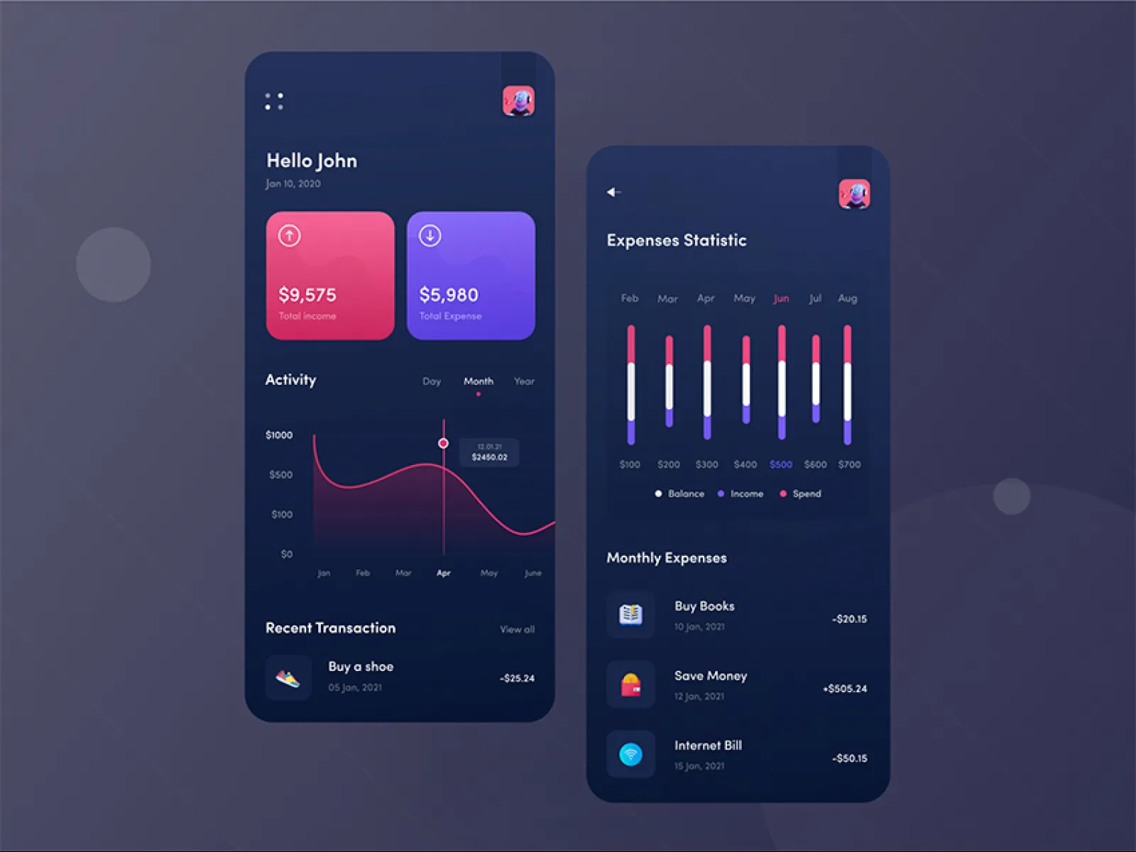 Budget Management App  - Free Figma Template