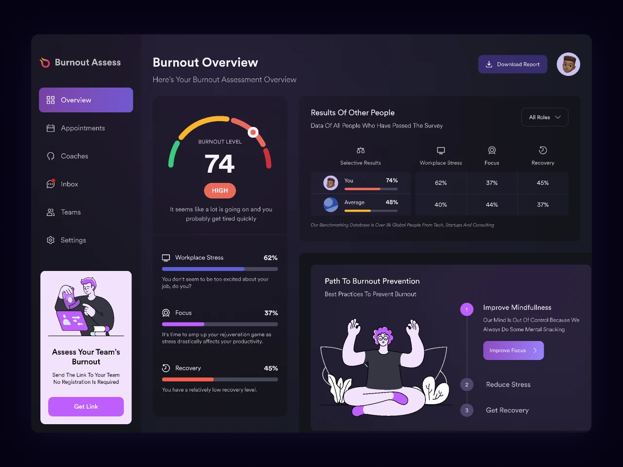 Burnout Asses for Figma and Adobe XD