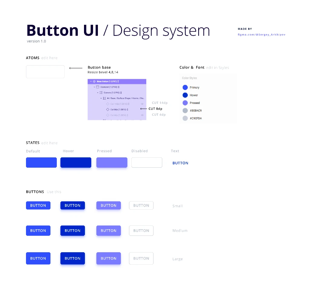 Button UI / Design System for Figma and Adobe XD
