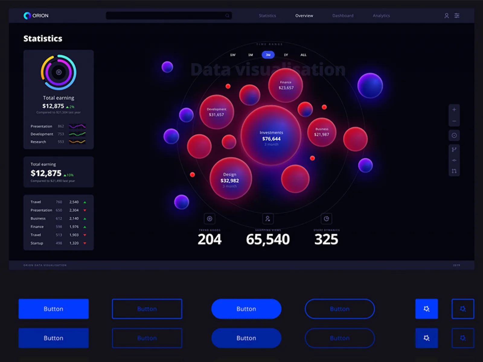 Charts & infographics UI kit  - Free Figma Template