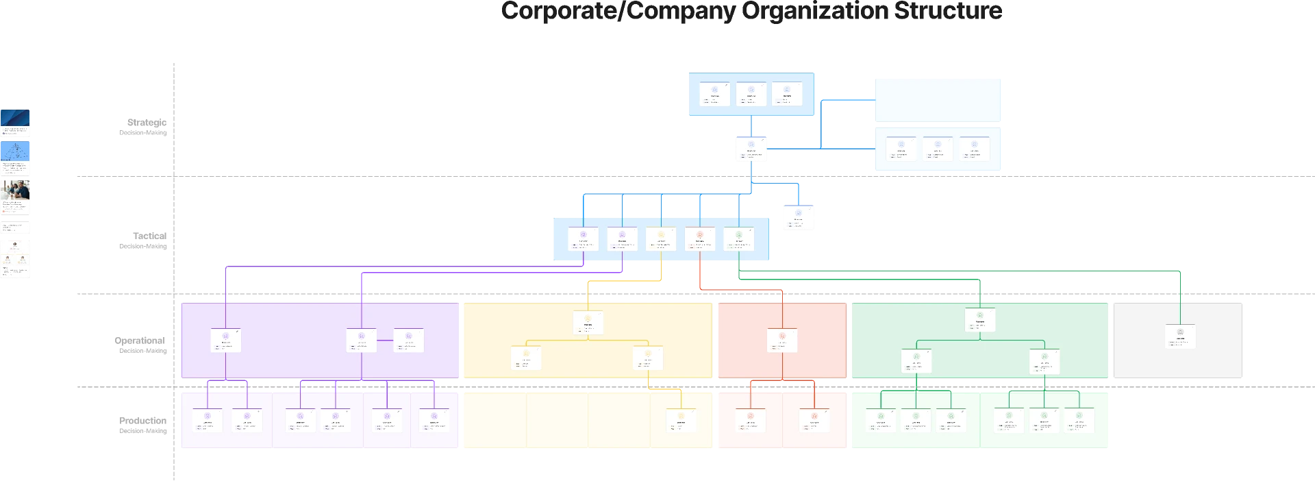 Company Organization Structure / Corporate Structure for Figma and Adobe XD