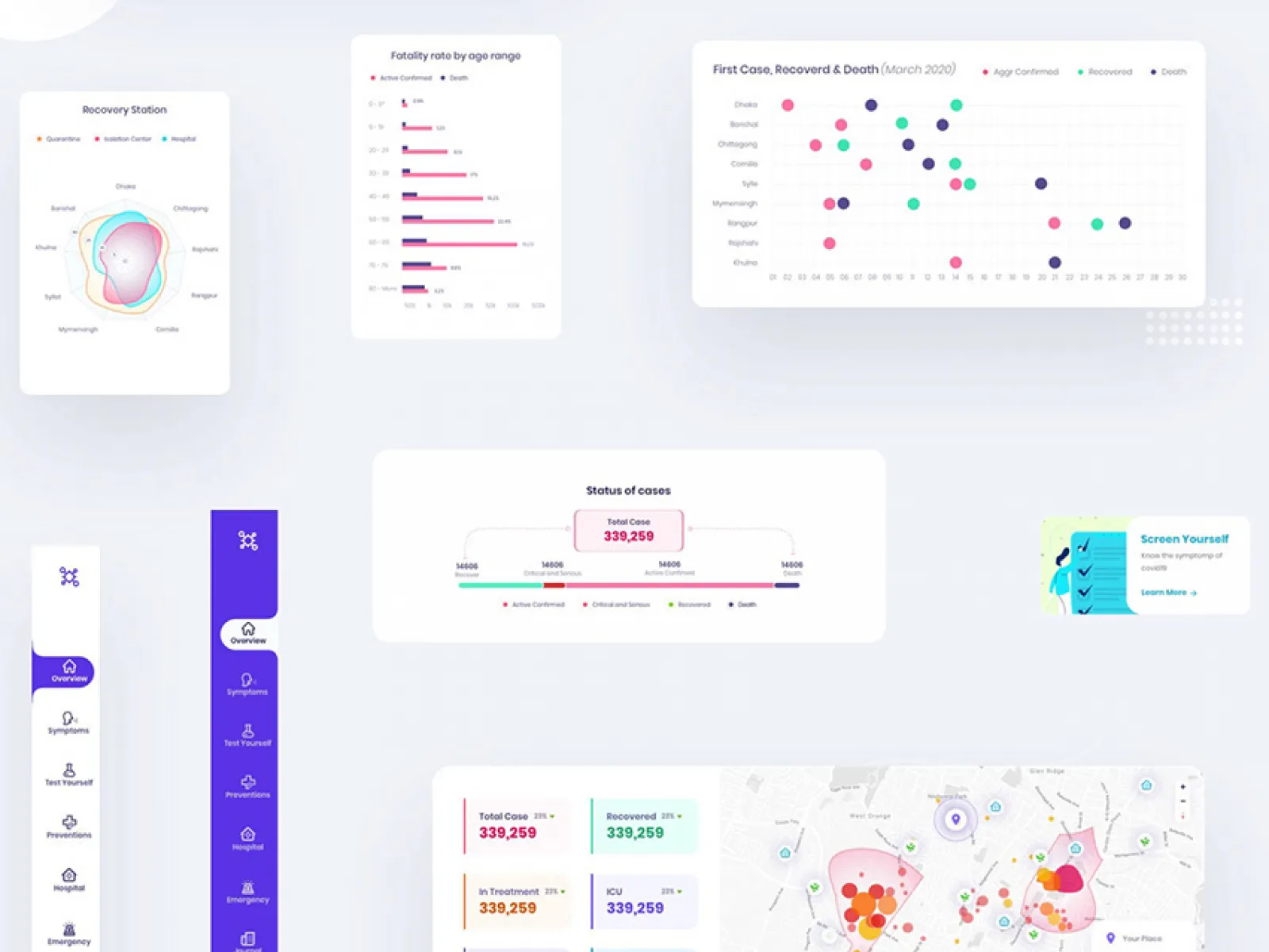 Covid19 UI Kit Free  - Free Figma Template