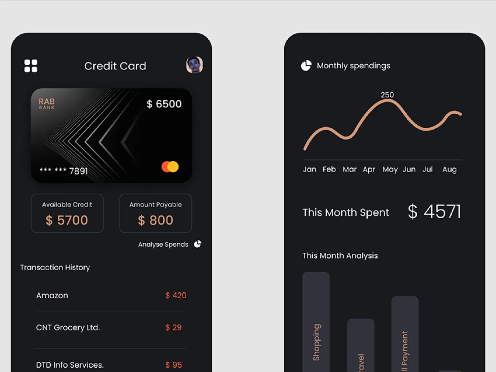 Credit Card Spendings App  - Free Figma Template