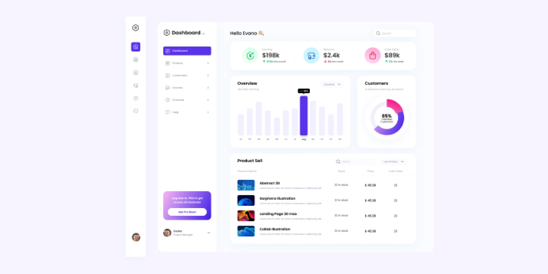 CRM Dashboard for Figma and Adobe XD