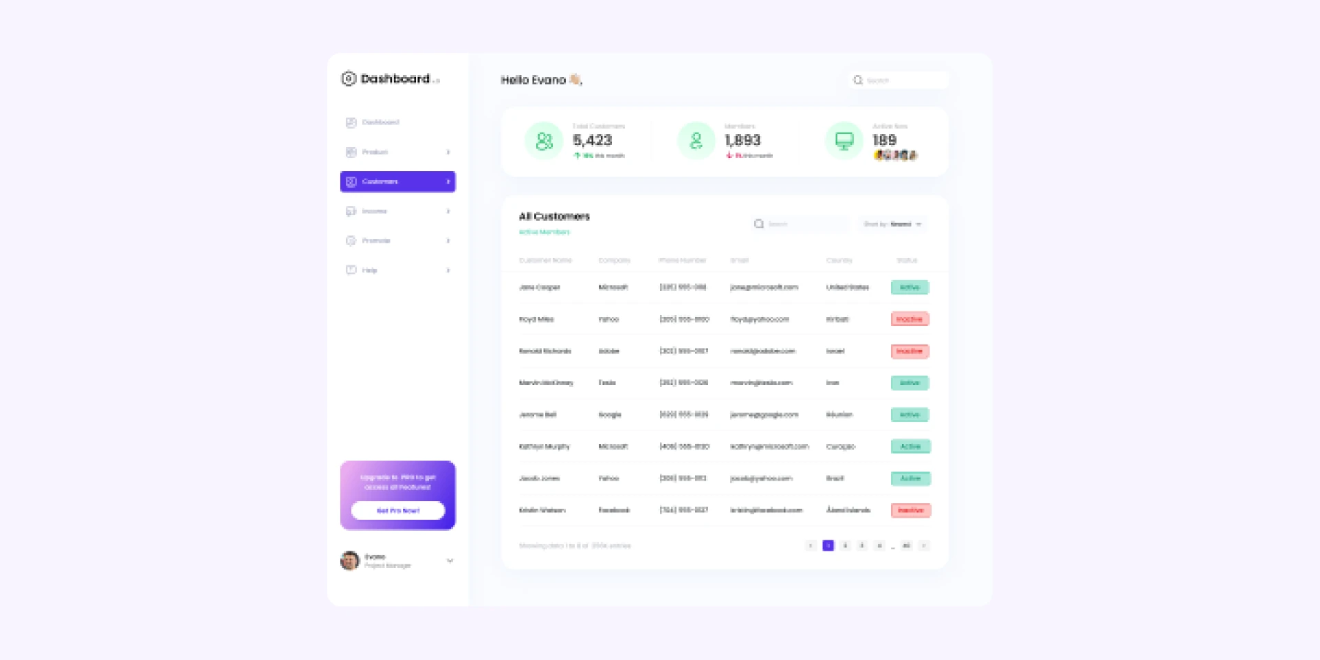 CRM Dashboard Customers List for Figma and Adobe XD