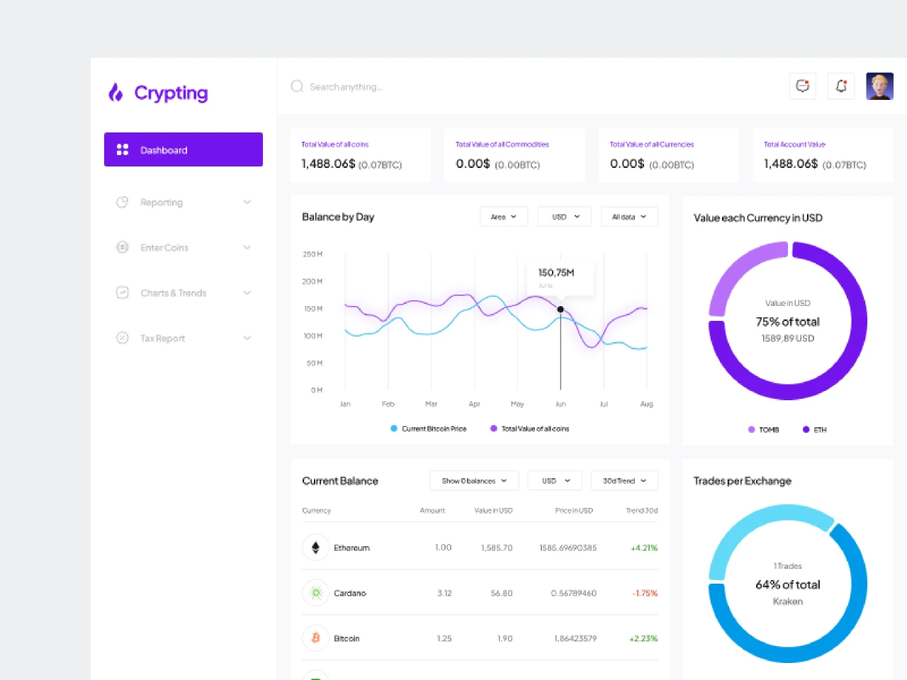 Crypting - Crypto Tracking Dashboard (Homepage) for Figma and Adobe XD