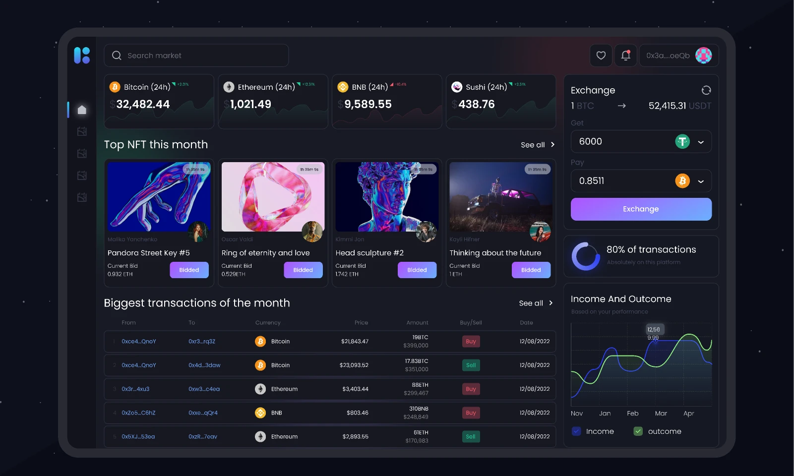 Crypto Dashboard for Figma and Adobe XD