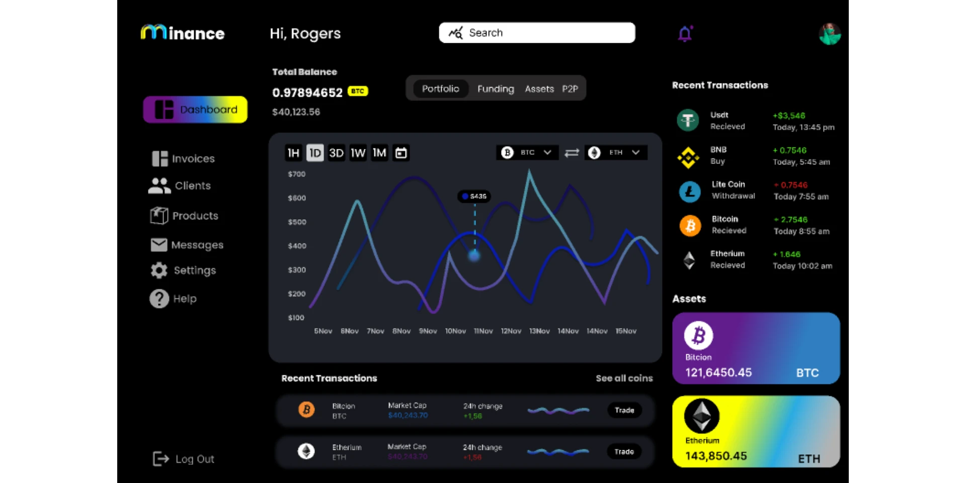 Crypto Dashboard (Community) for Figma and Adobe XD