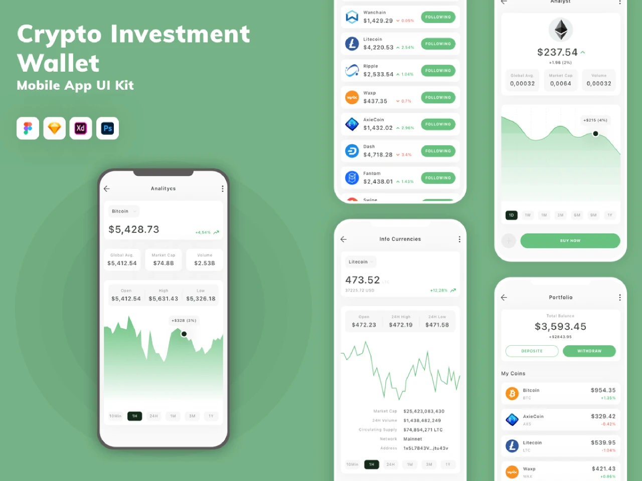 Crypto Investment & Wallet Mobile App UI Kit for Figma and Adobe XD