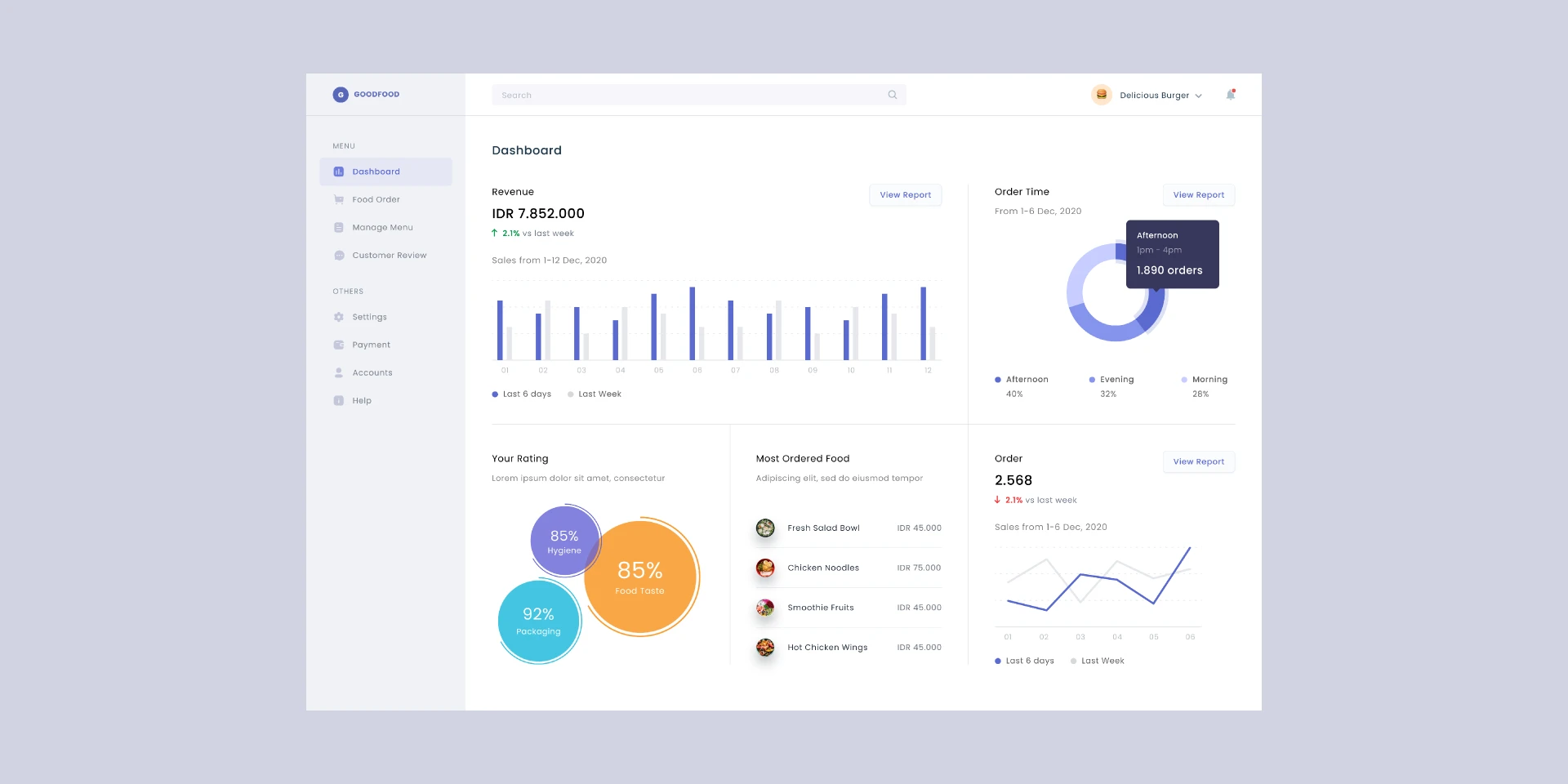 Dashboard for Figma and Adobe XD