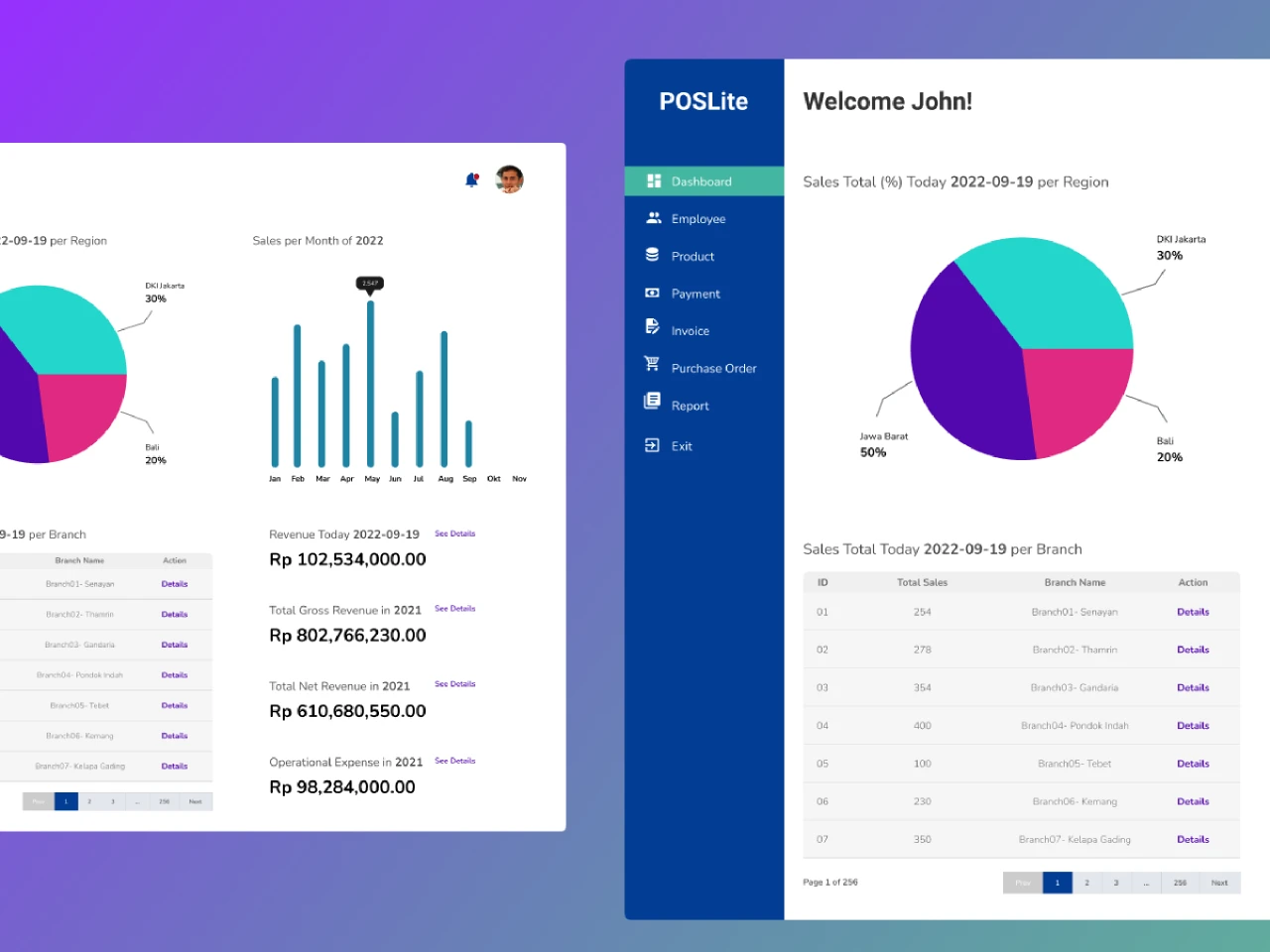 Dashboard for Figma and Adobe XD