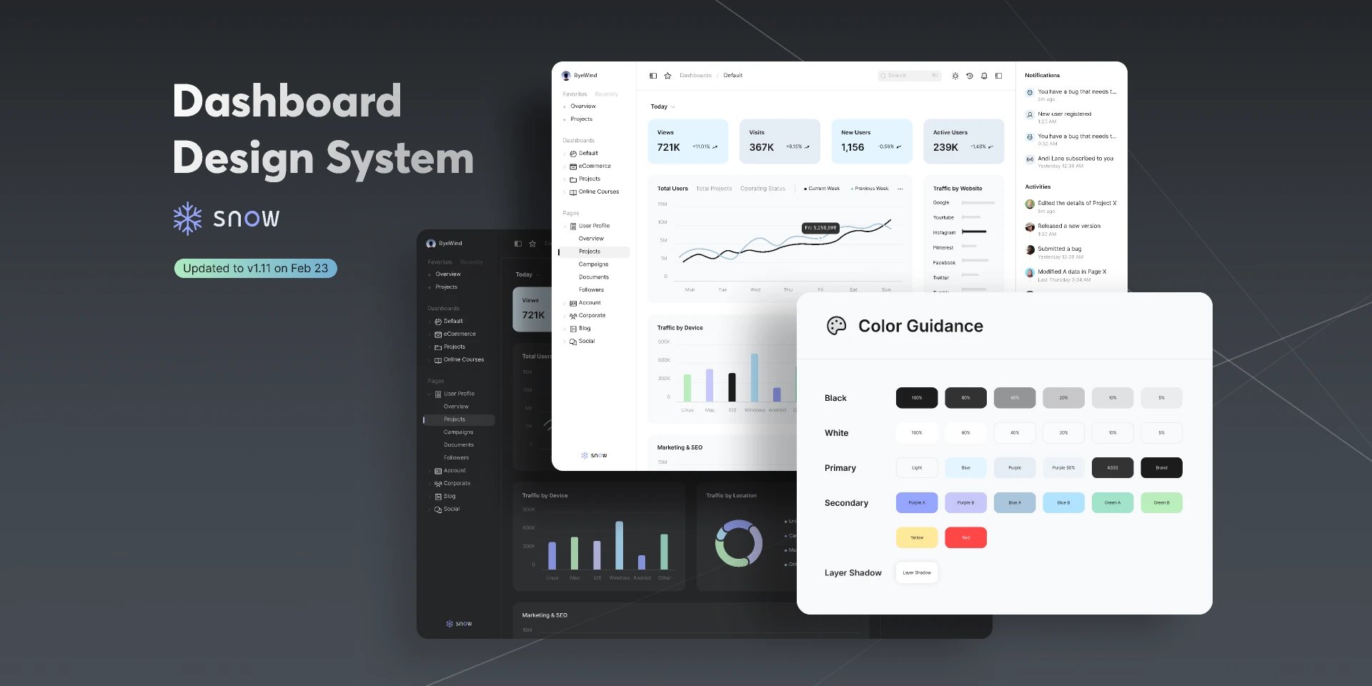 Dashboard Design System for Figma and Adobe XD
