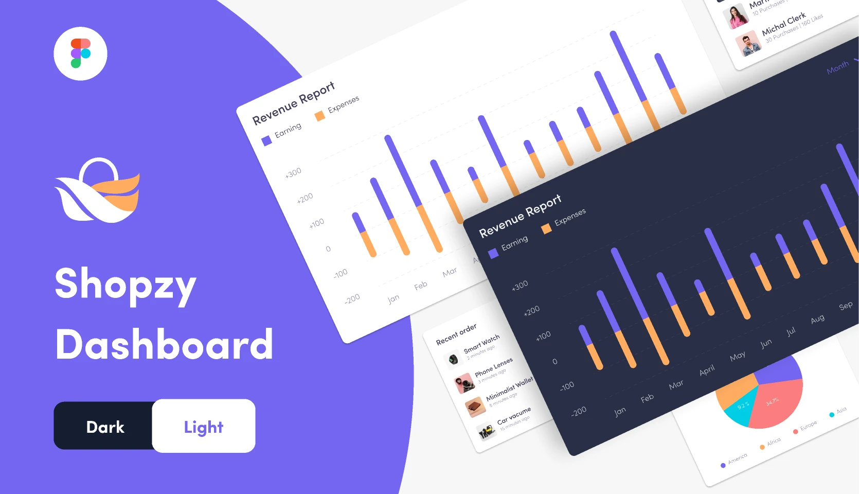 Dashboard Design Template for Figma and Adobe XD