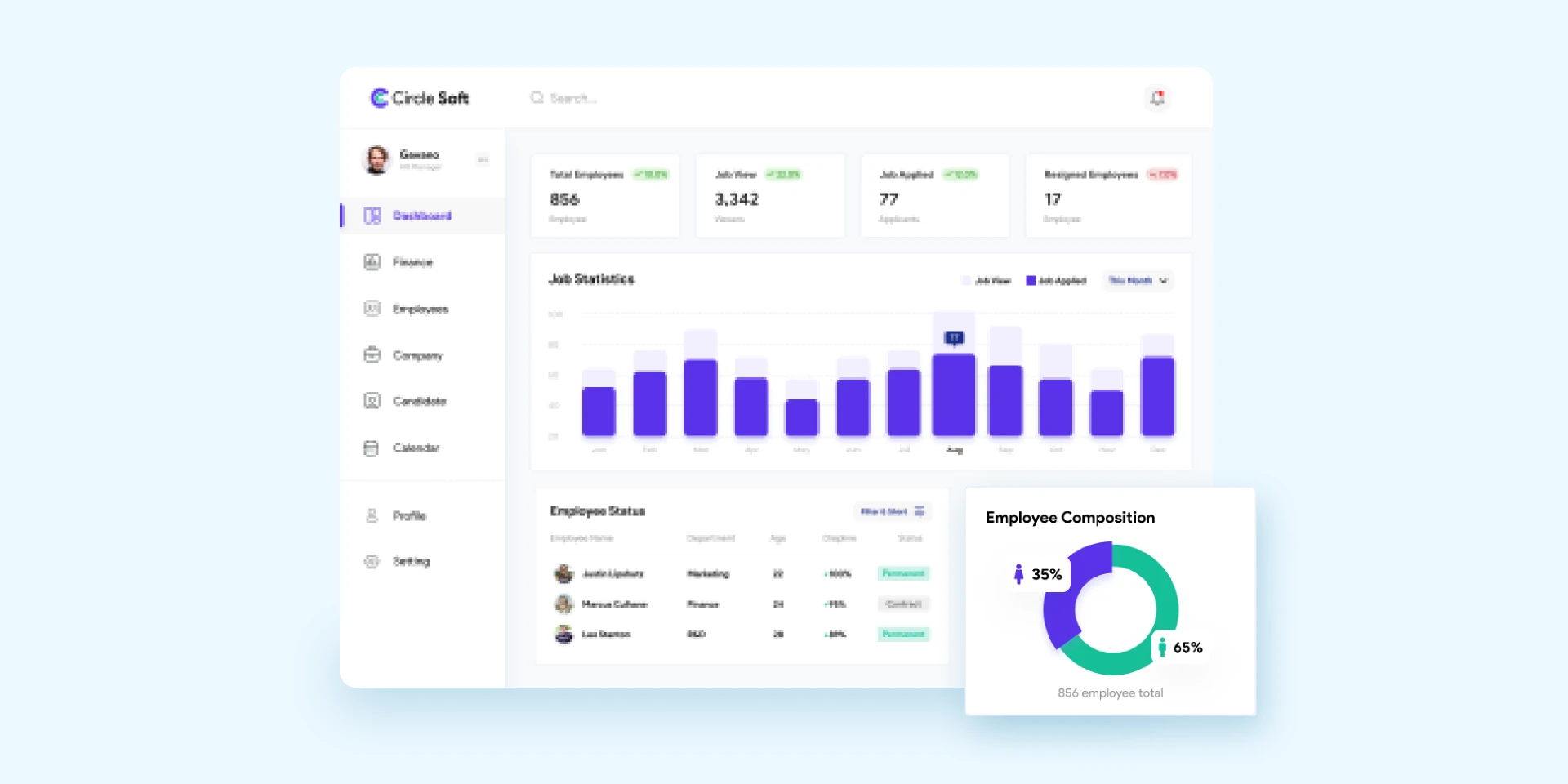 Dashboard HR Management for Figma and Adobe XD