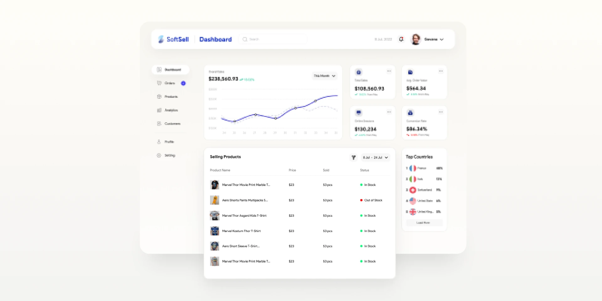 Dashboard Selling for Figma and Adobe XD