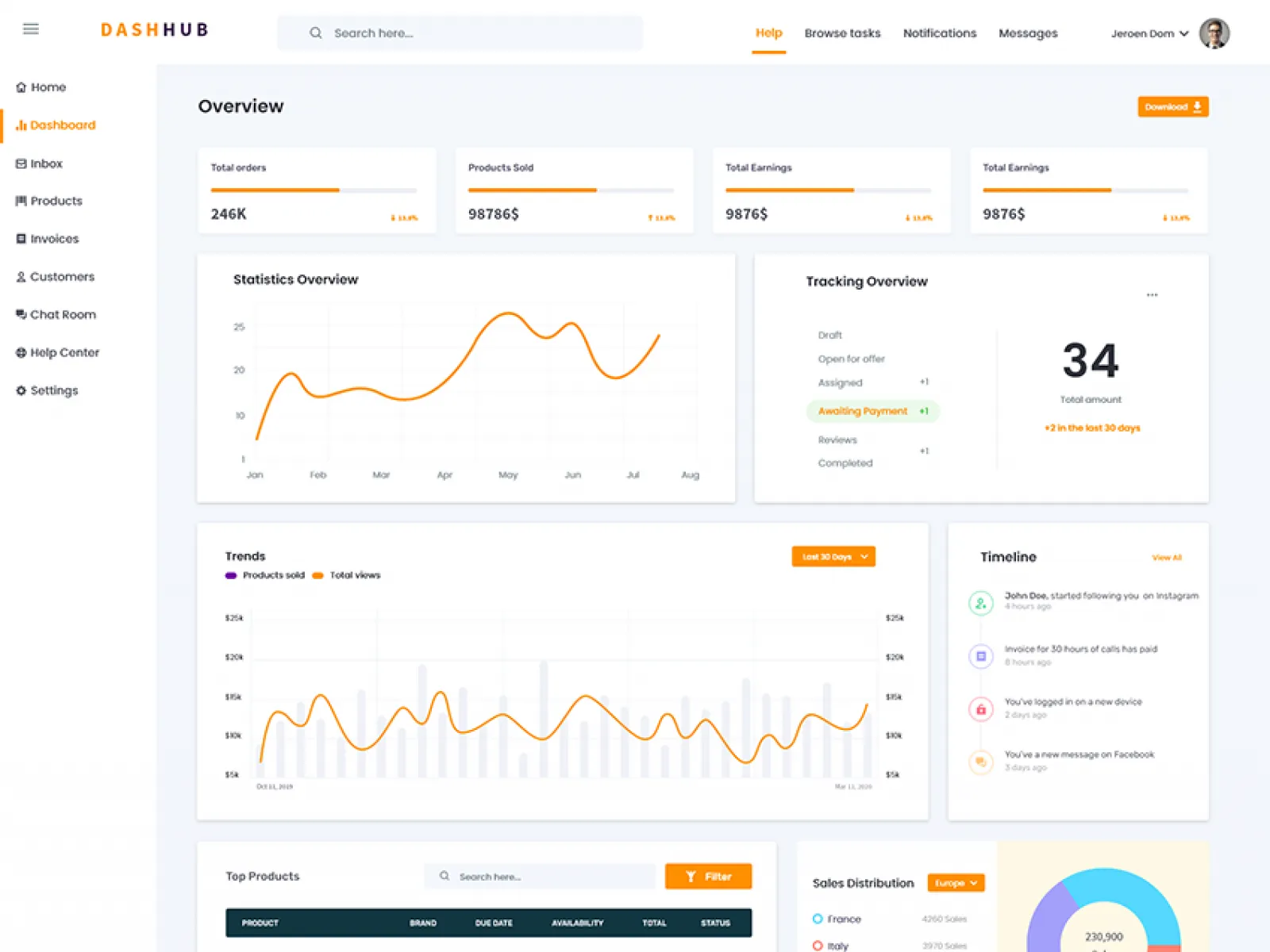 DashHub UI Kit  - Free Figma Template