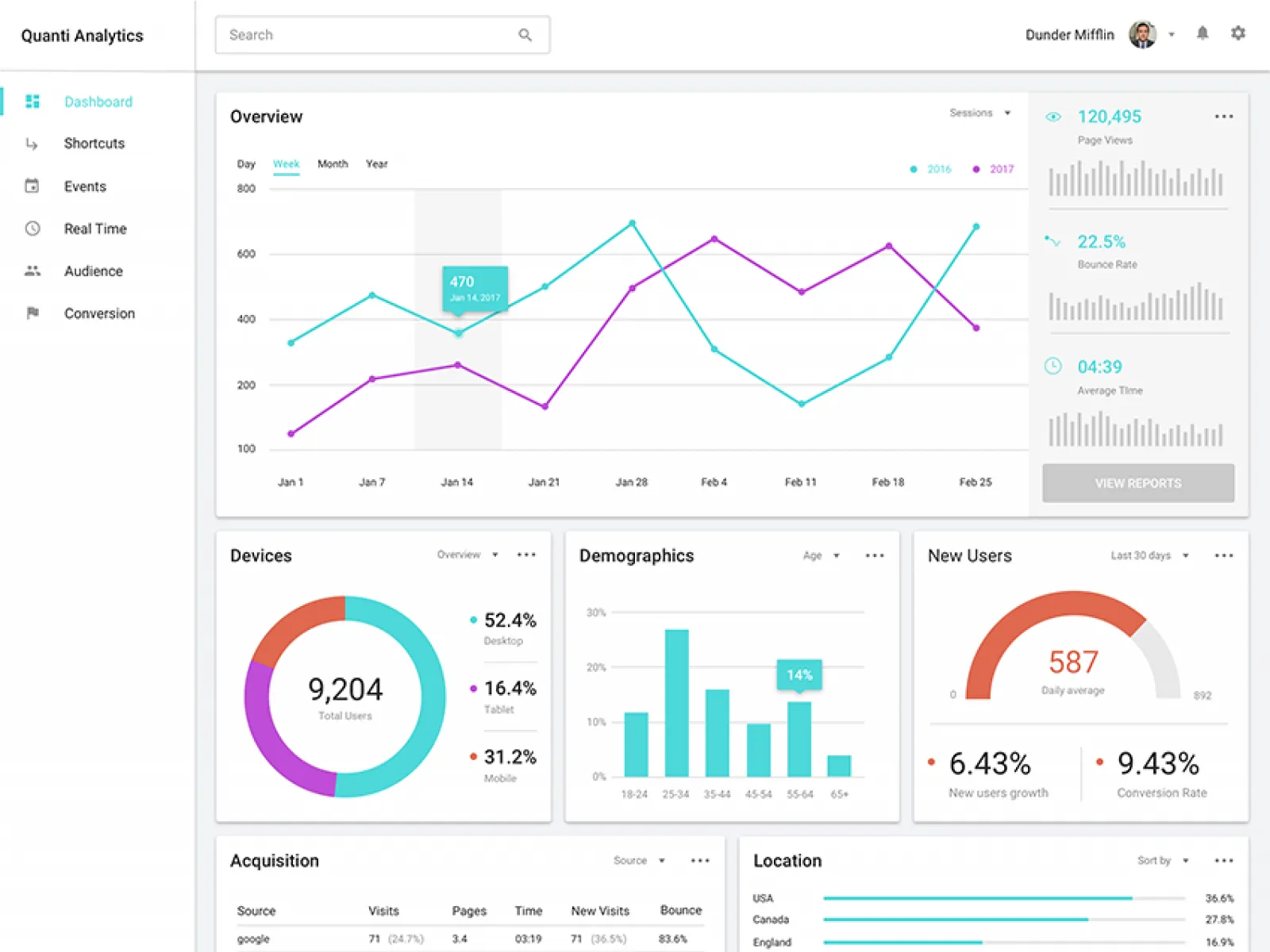 Data Visualization Free UI Kit for Figma and Adobe XD