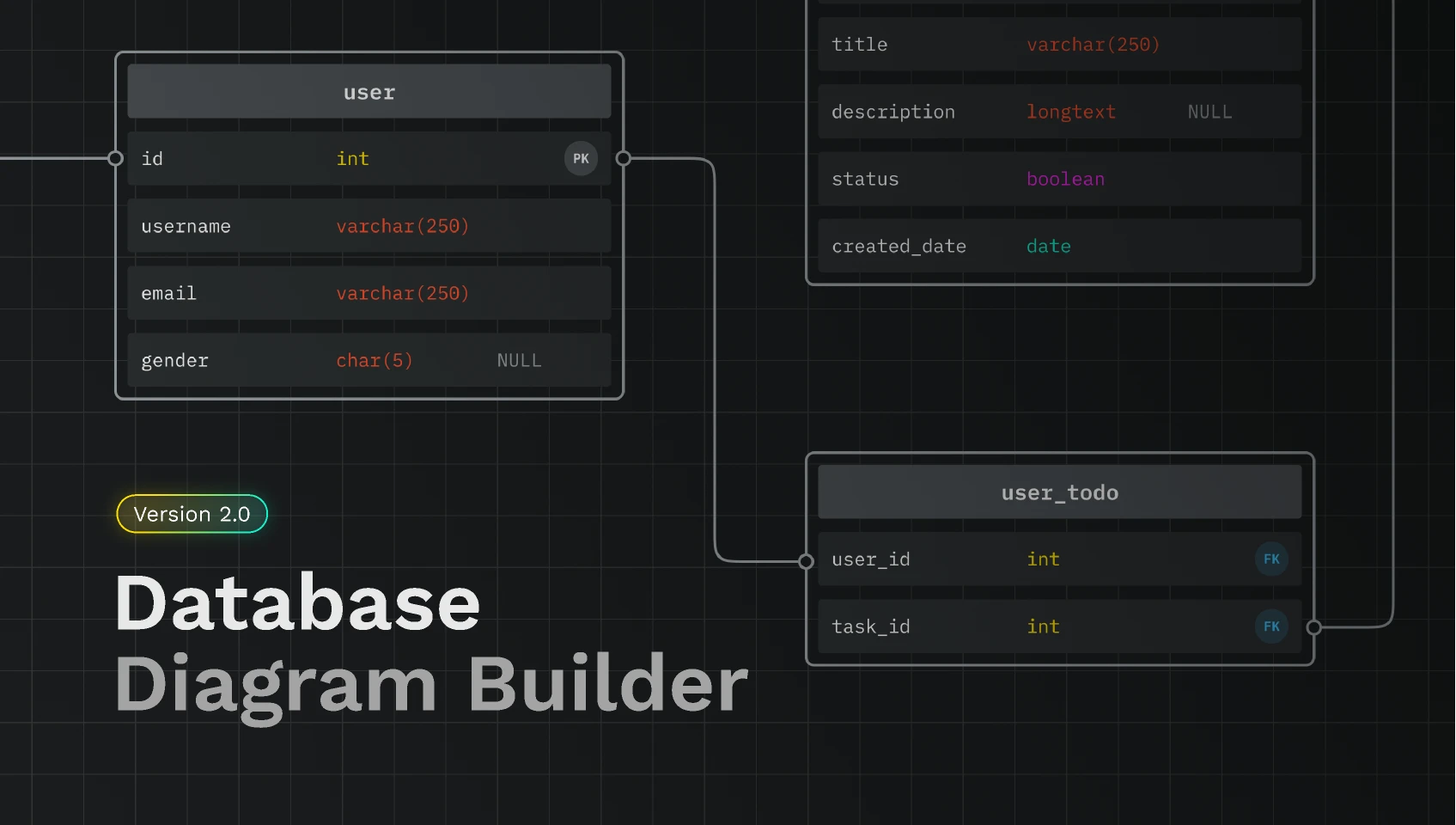 Database Diagram Builder for Figma and Adobe XD