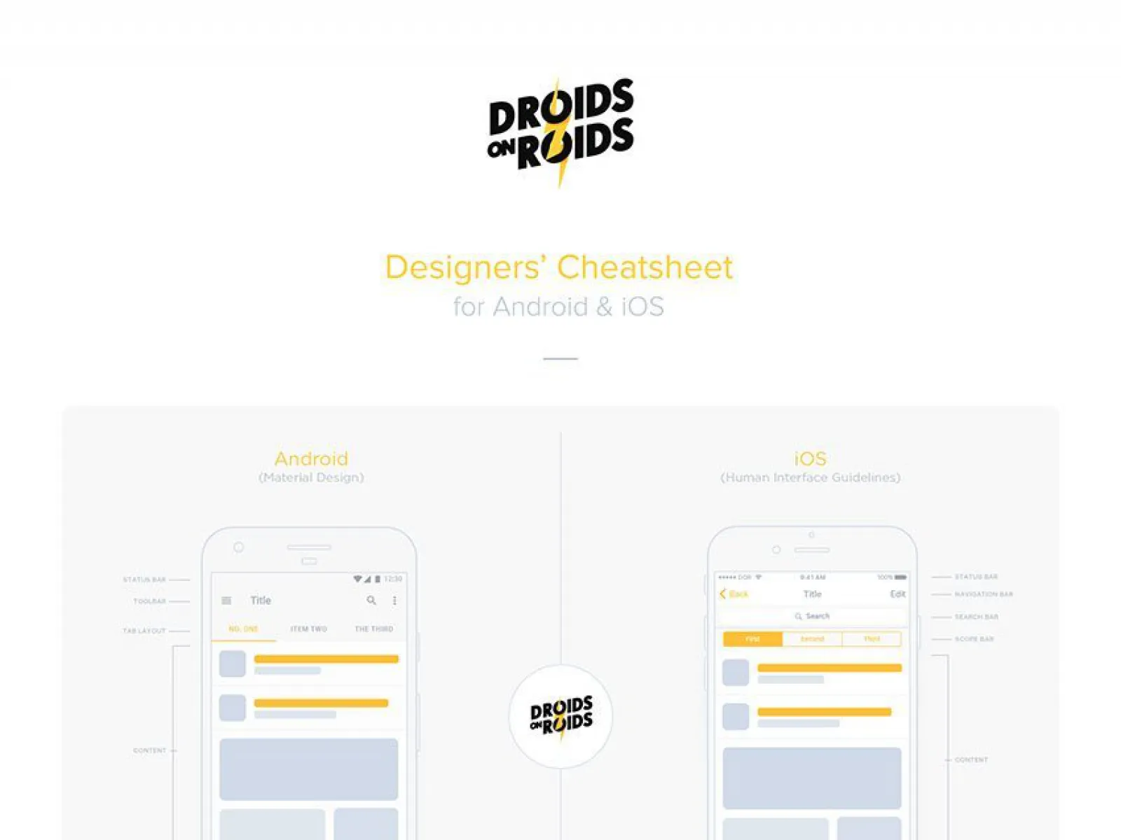 Designers Cheatsheet  - Free Figma Template