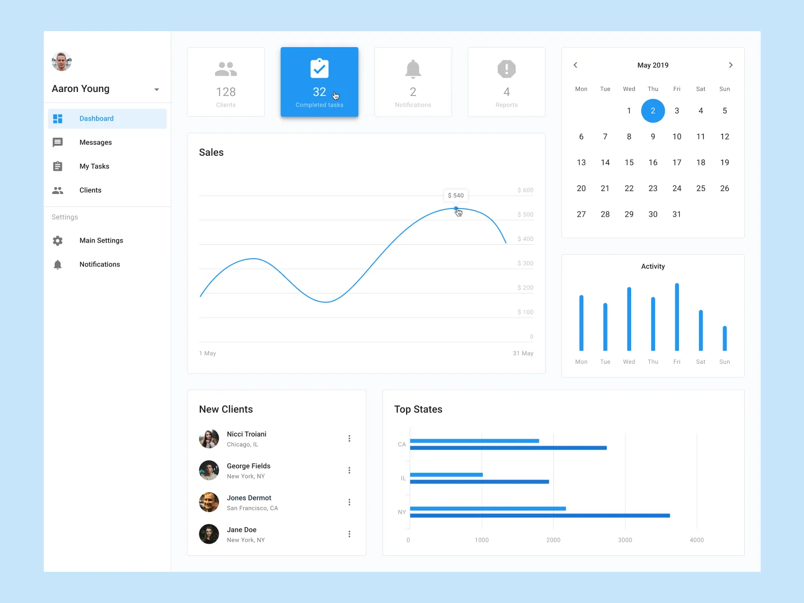 Android Dashboard UI Kit free figma template for Dashboard/UI Kits