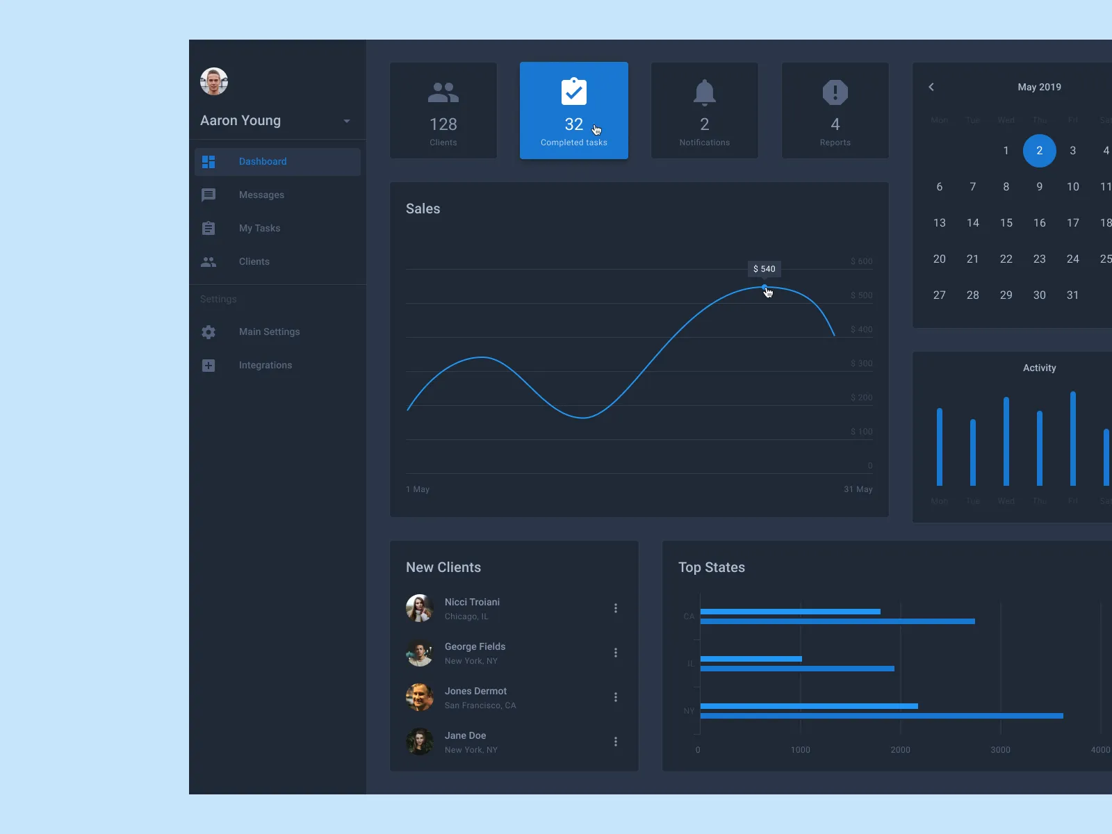Android Dashboard UI Kit for Figma and Adobe XD No 4 Android Dashboard UI Kit for Figma and Adobe XD No 4