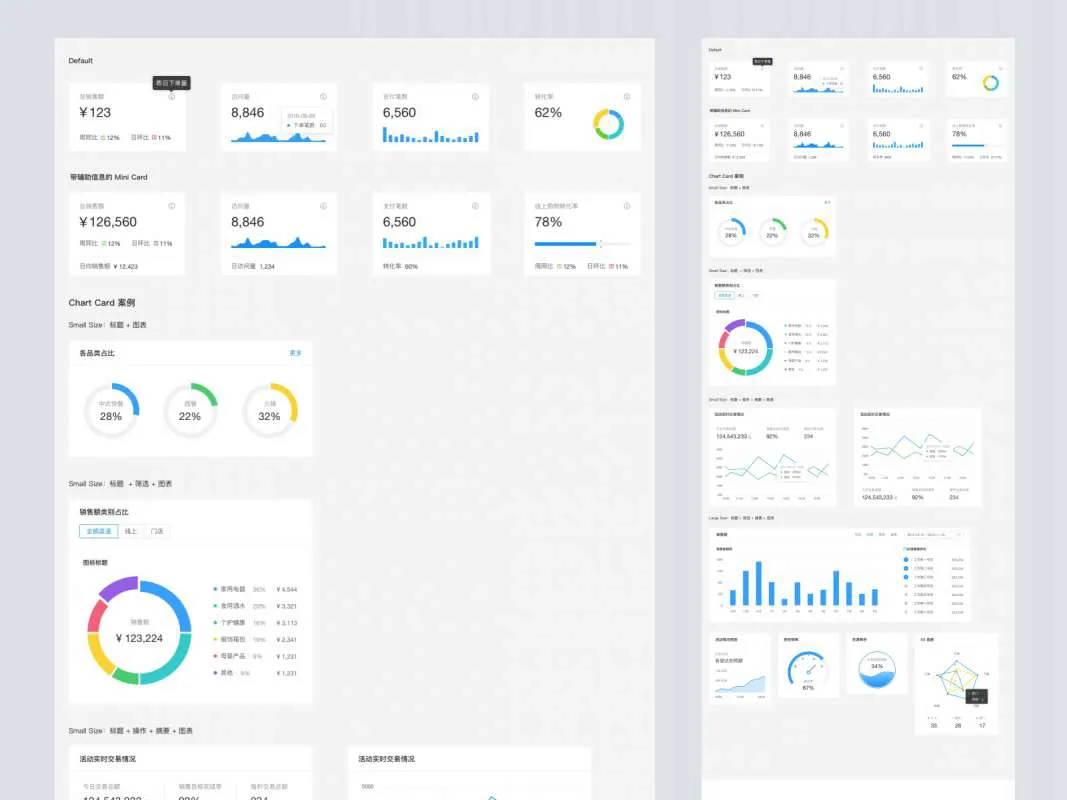 Ant Design  - Free Figma Template