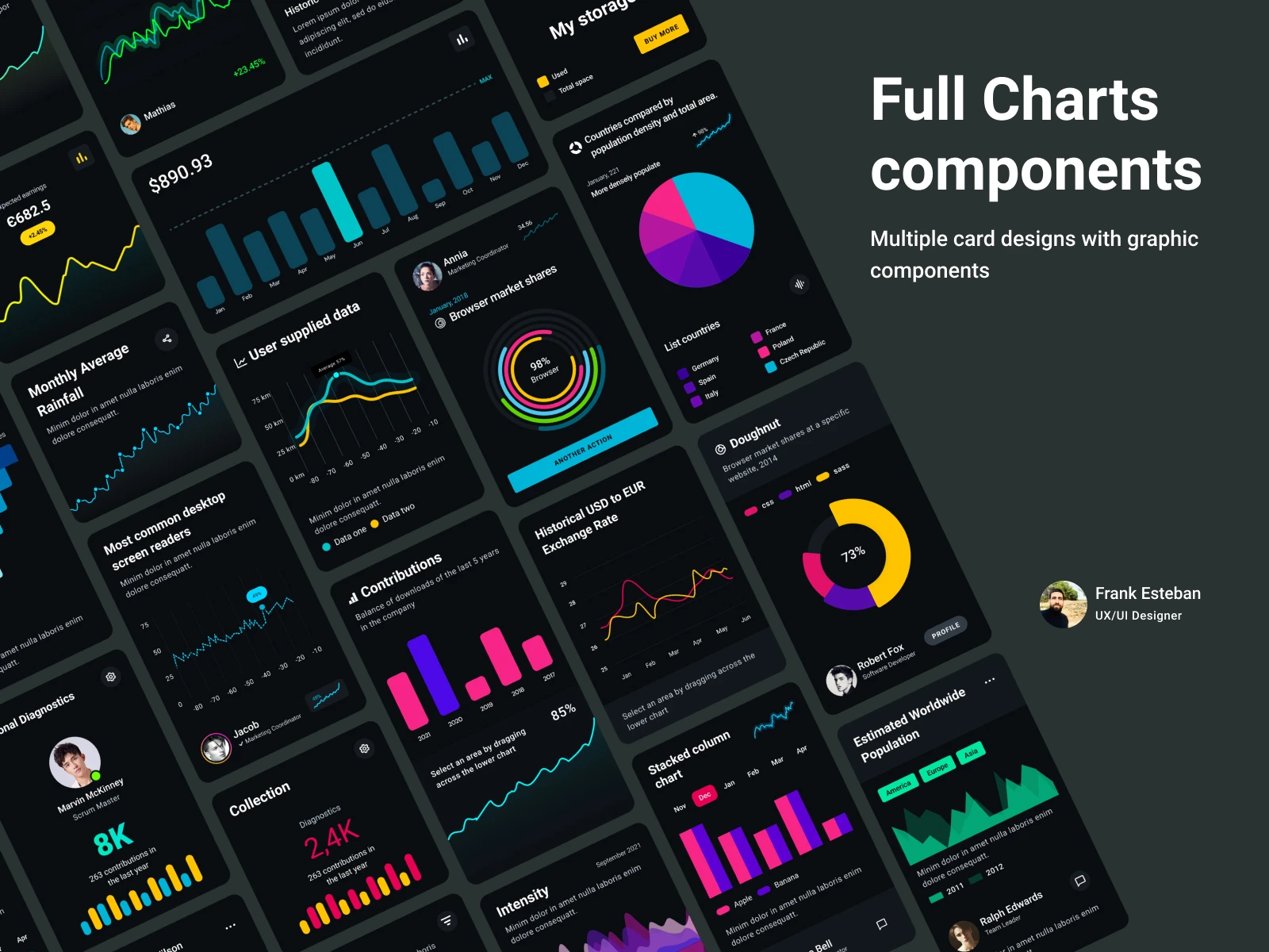Chart Components Free UI Kit for Figma for Figma and Adobe XD