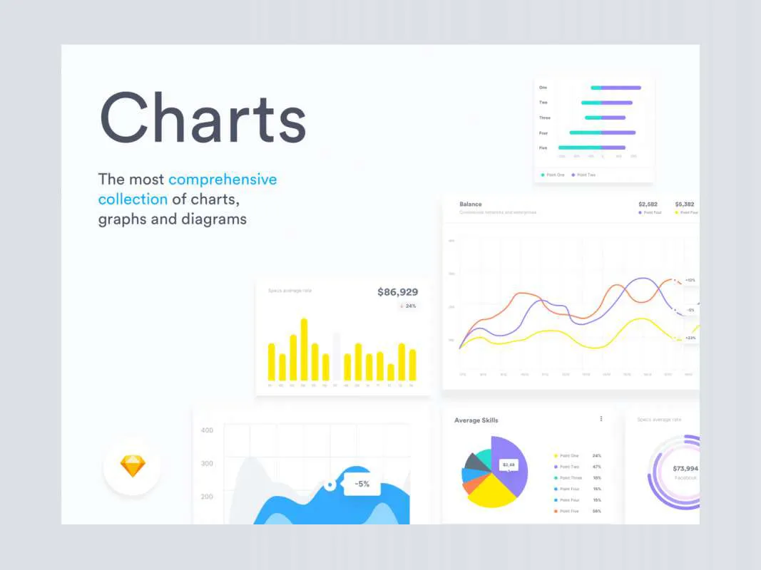 Charts - Free Design System for Sketch  - Free Figma Template