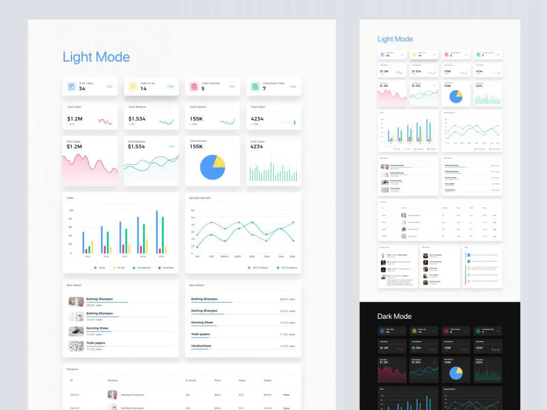 Dashboard Free UI Kit for Adobe XD  - Free Figma Template