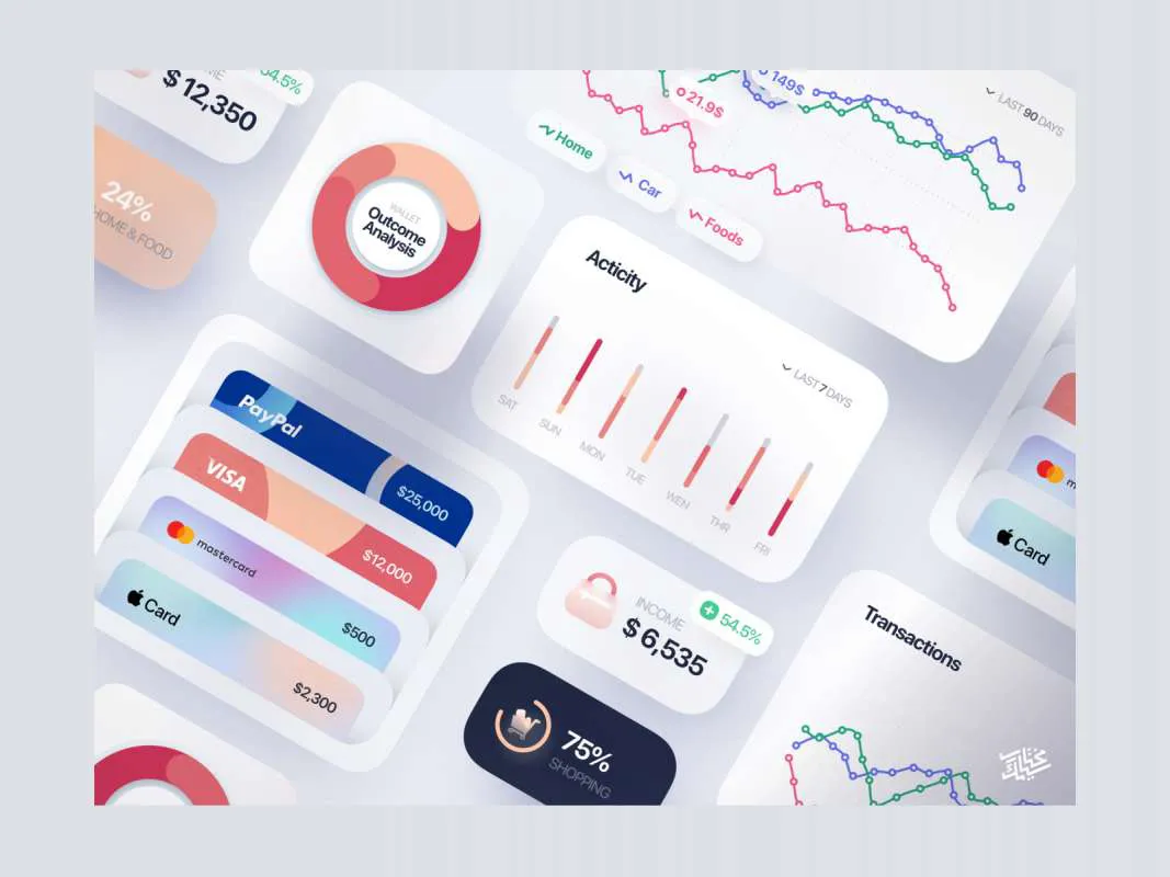 Finance Interface Elements for Sketch  - Free Figma Template