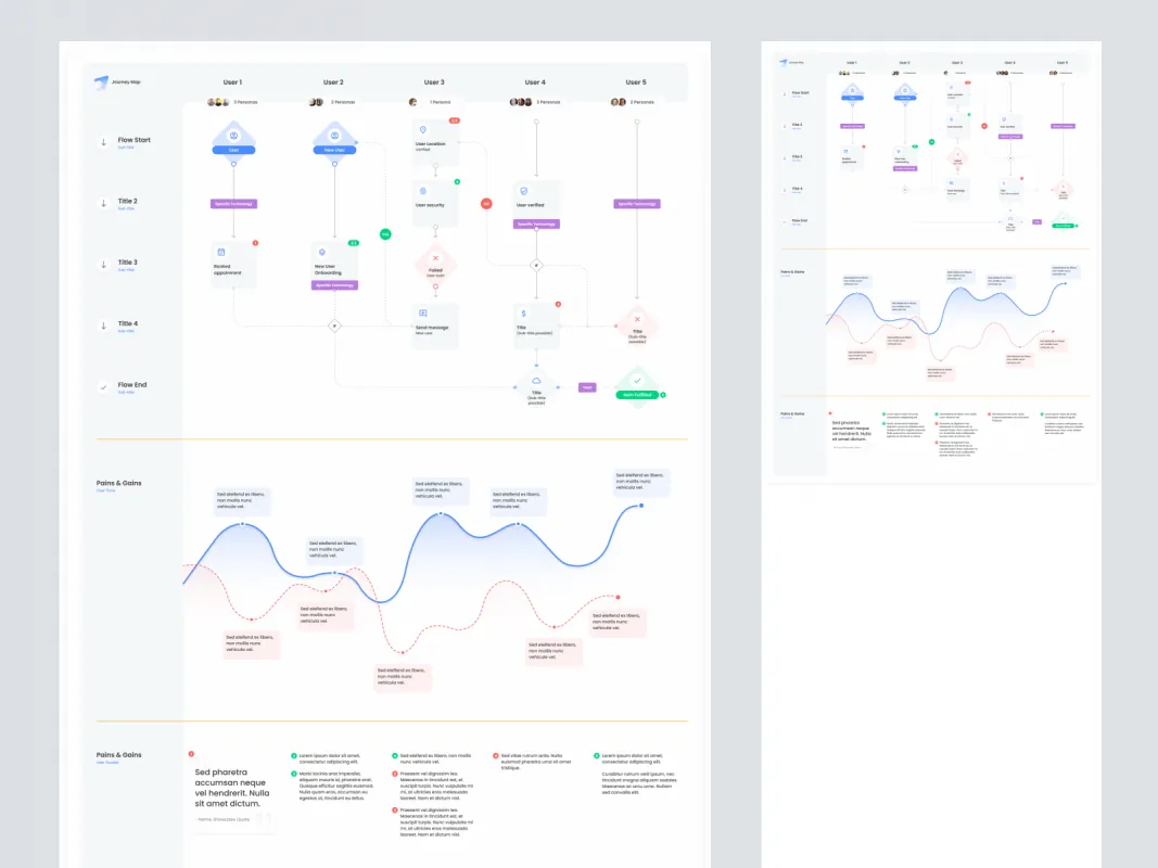 Interactive Journey Map for Figma  - Free Figma Template