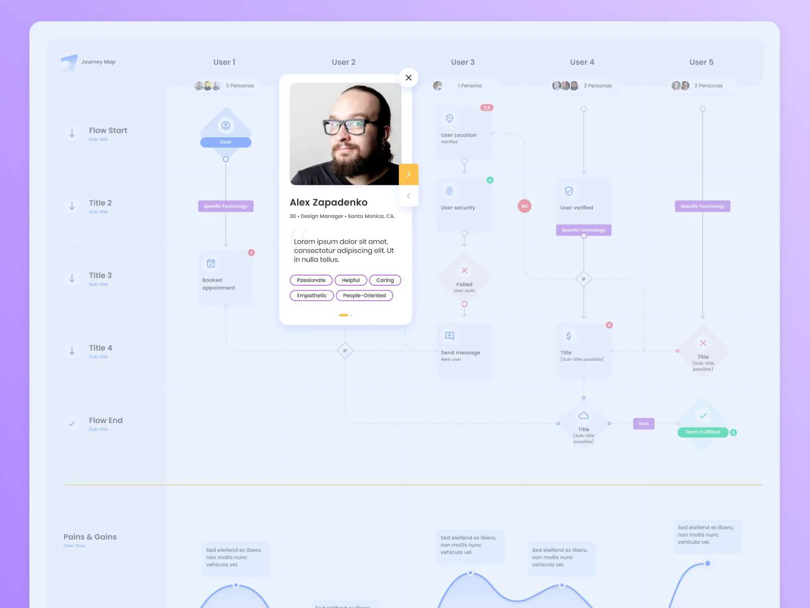 Interactive Journey Map for Figma and Adobe XD No 3