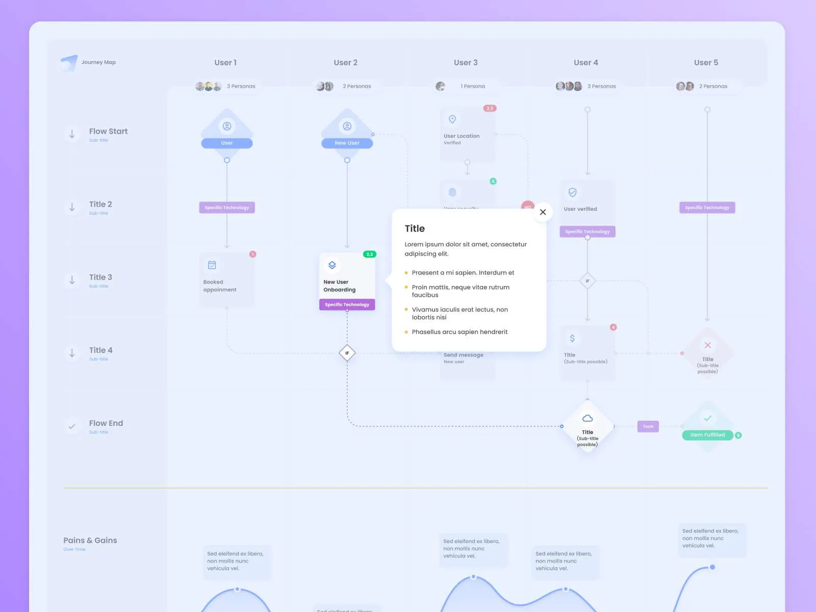 Interactive Journey Map for Figma and Adobe XD No 4