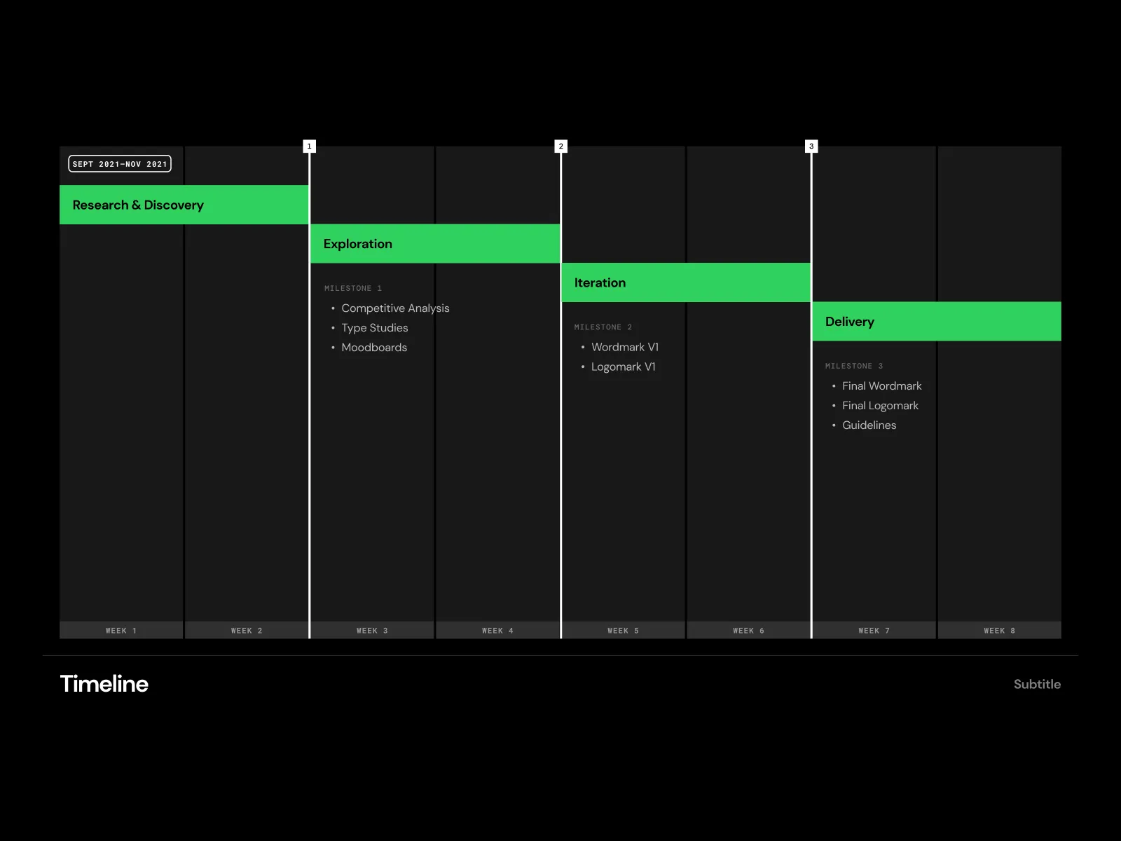 Moodboard Layouts for Figma and Adobe XD No 3