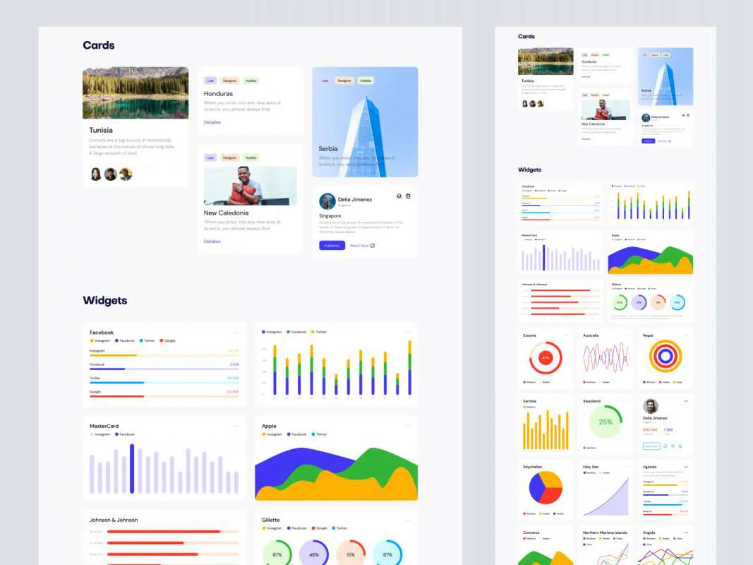 Open Source Dashboards UI Kit  - Free Figma Template