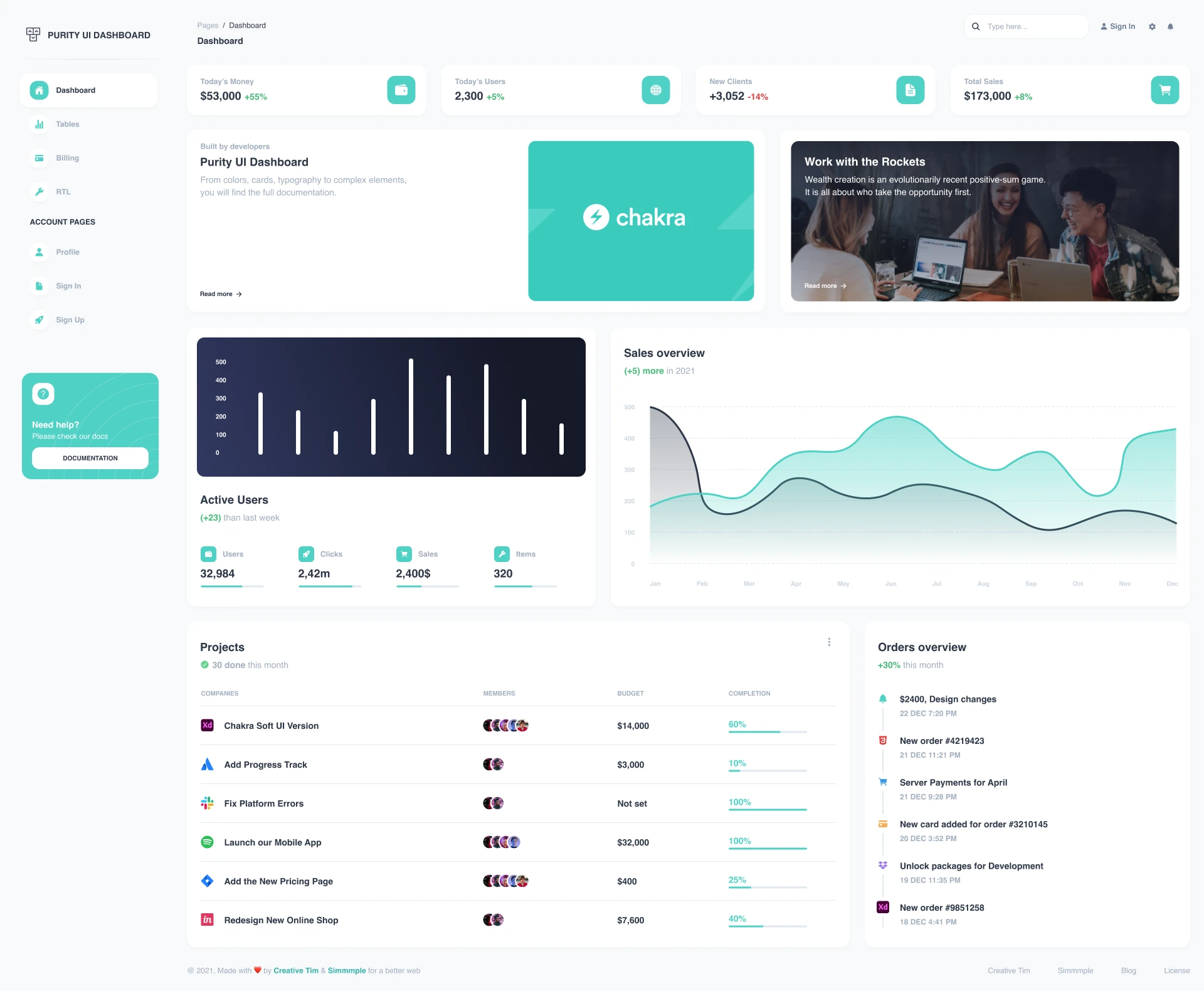 Purity UI Dashboard Kit for Figma and Adobe XD