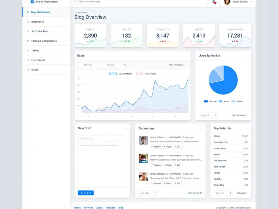 Shards Dashboard Lite  - Free Figma Template