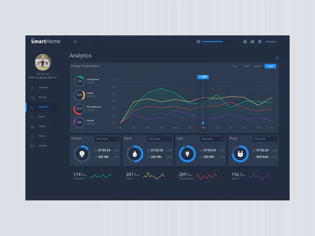 Smart Home UI Kit  - Free Figma Template
