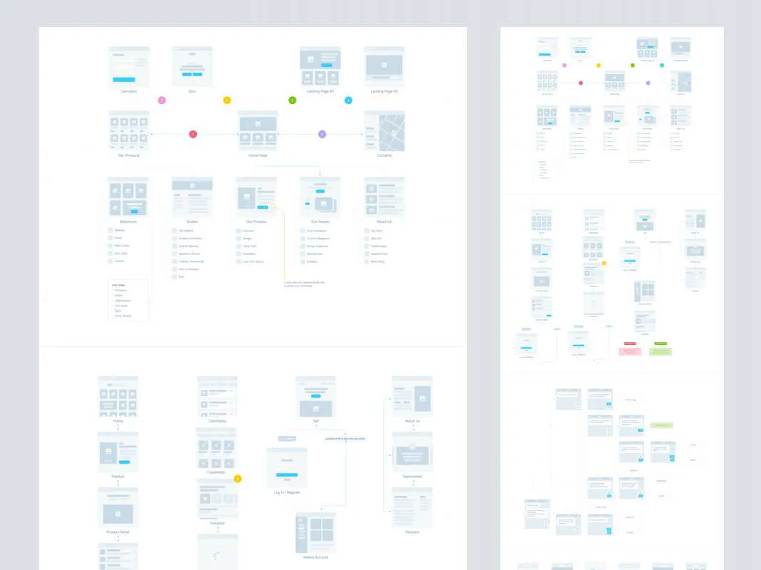 UX Flow - Wireframe Prototyping System  - Free Figma Template
