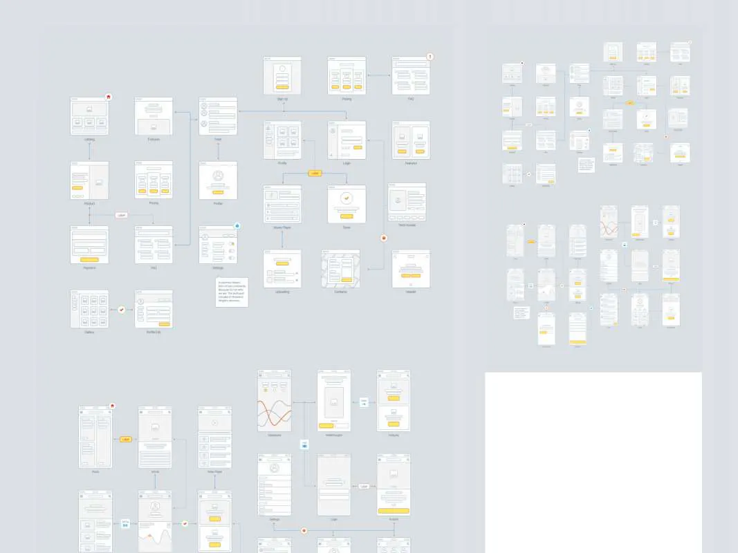 Wireframe Prototyping System  - Free Figma Template