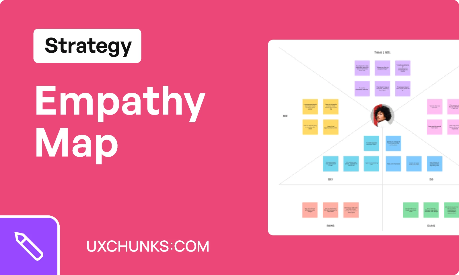 Empathy Map (FigJam) - uxchunks.com for Figma and Adobe XD