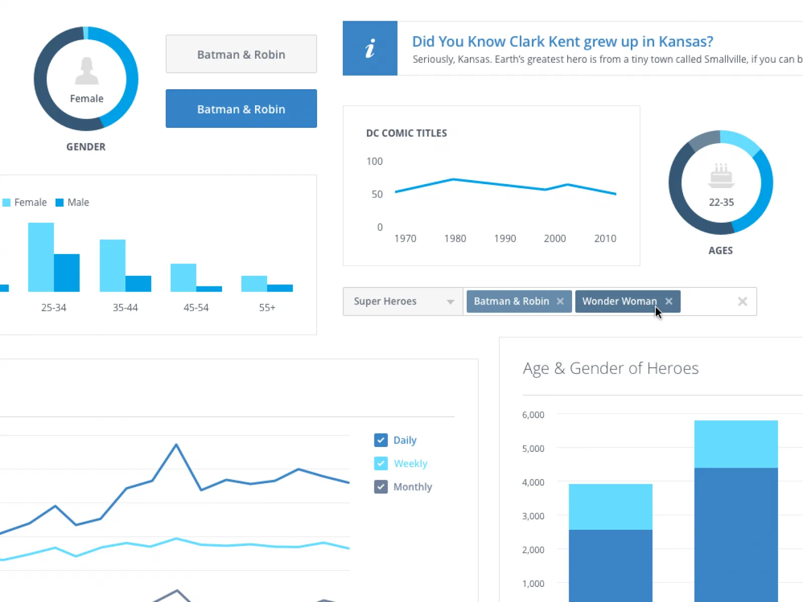 Facebook Analytics UI Kit  - Free Figma Template
