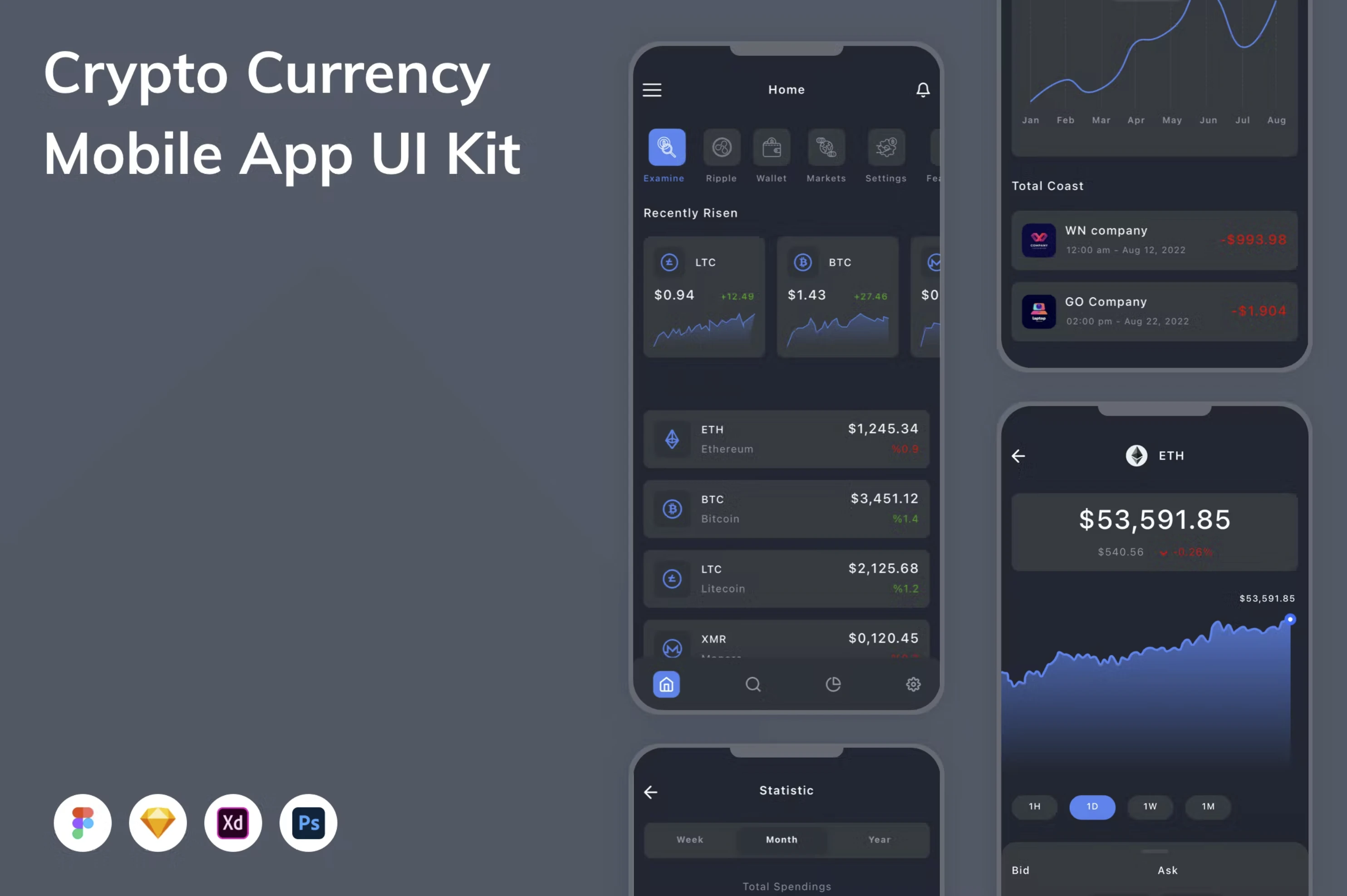 Figma Kits - Crypto Currency Mobile App (Community) for Figma and Adobe XD