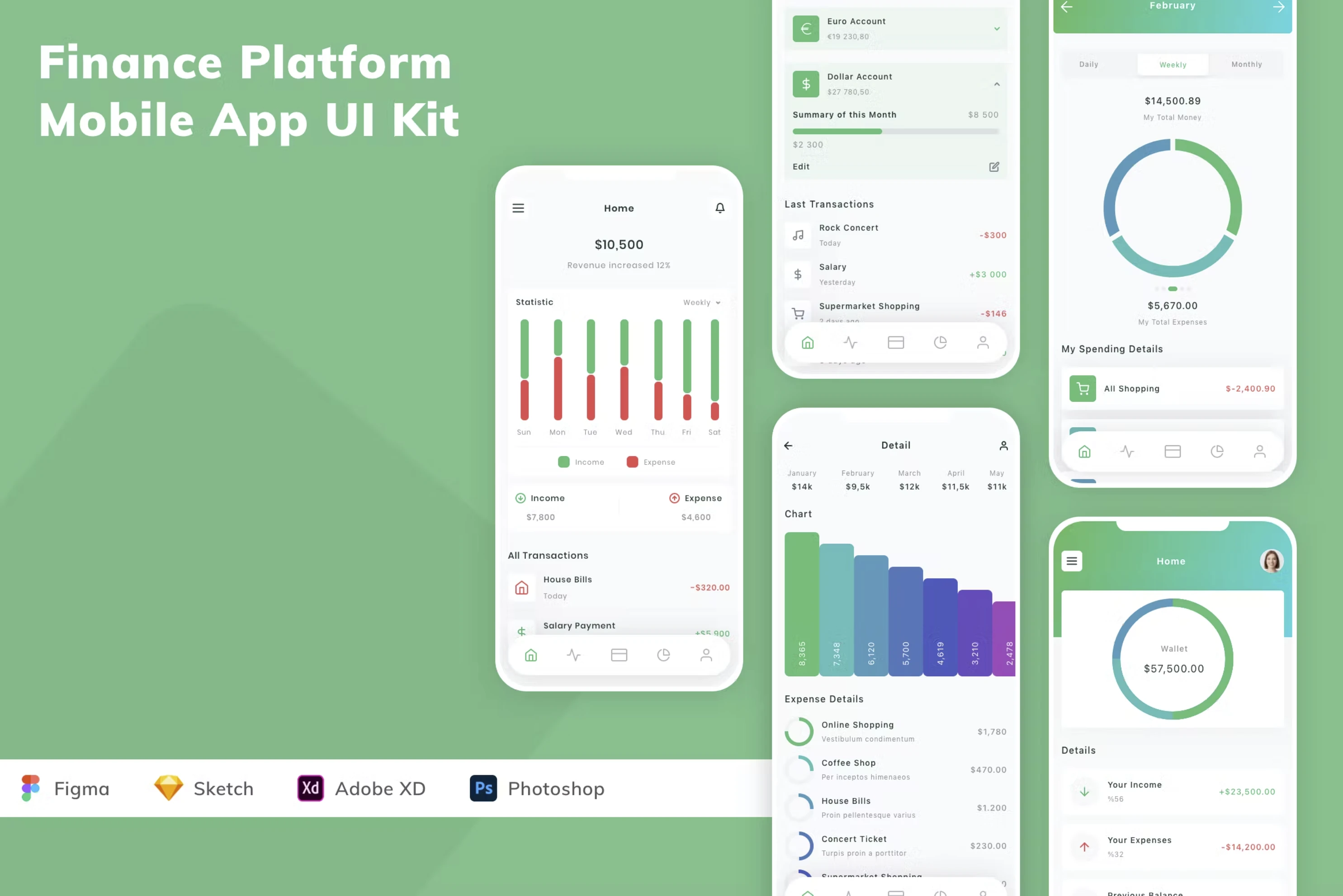 Figma Kits - Finance Platform Mobile App (Community) for Figma and Adobe XD
