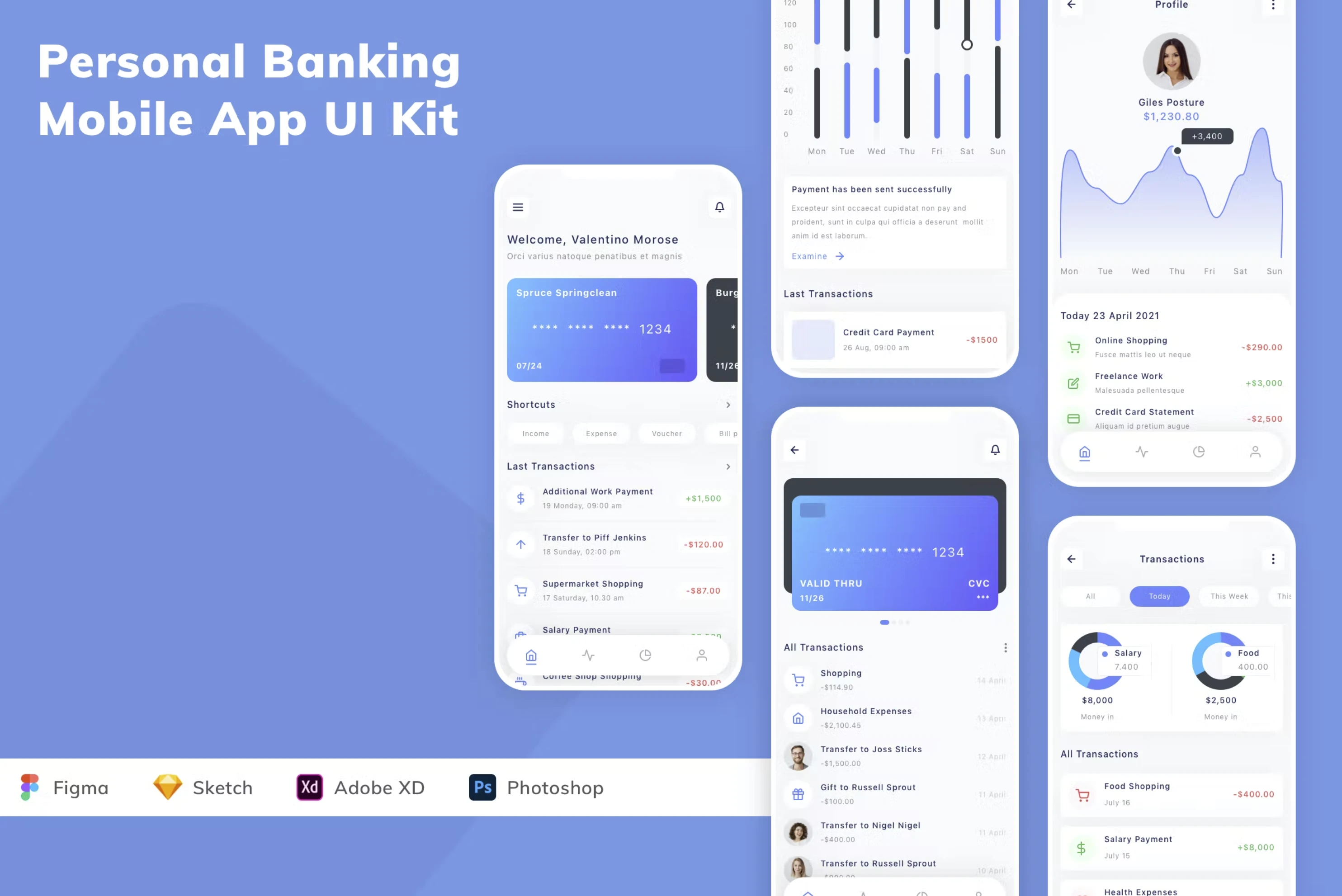 Figma Kits - Personal Banking Mobile App (Community) for Figma and Adobe XD